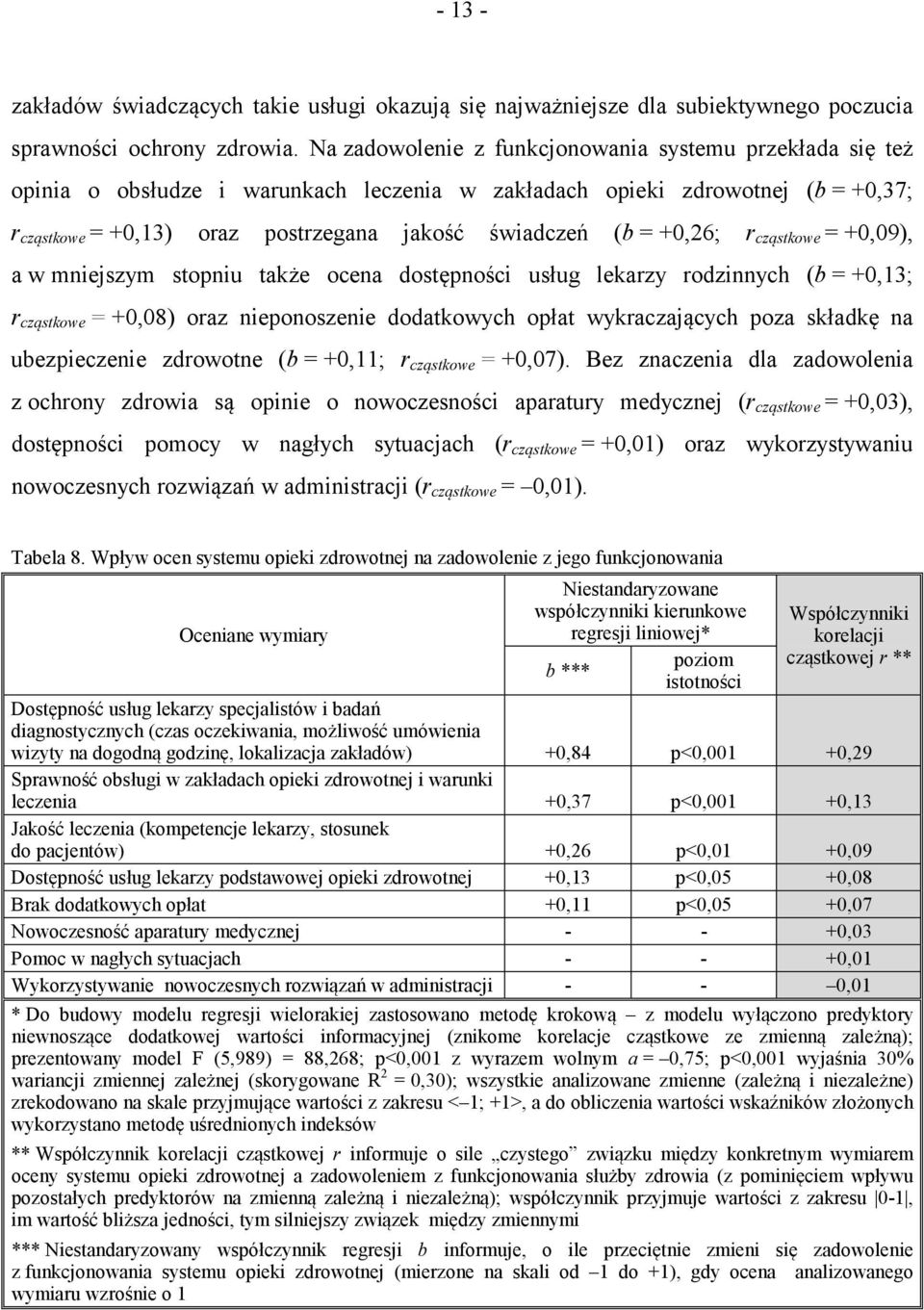 +0,26; r cząstkowe = +0,09), a w mniejszym stopniu także ocena dostępności usług lekarzy rodzinnych (b = +0,13; r cząstkowe = +0,08) oraz nieponoszenie dodatkowych opłat wykraczających poza składkę