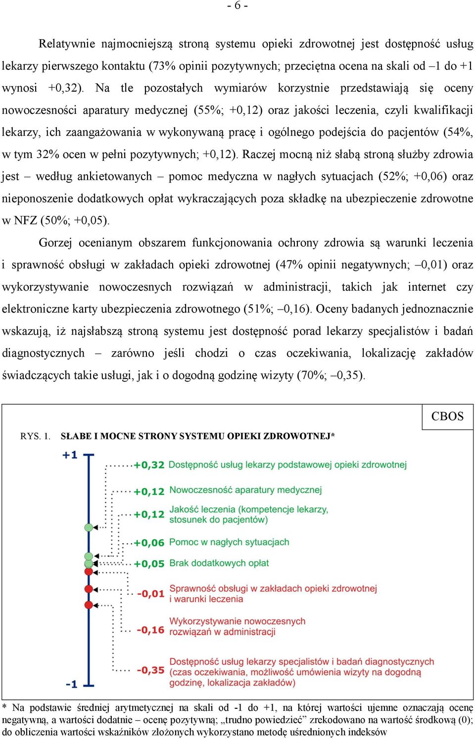 ogólnego podejścia do pacjentów (54%, w tym 32% ocen w pełni pozytywnych; +0,12).