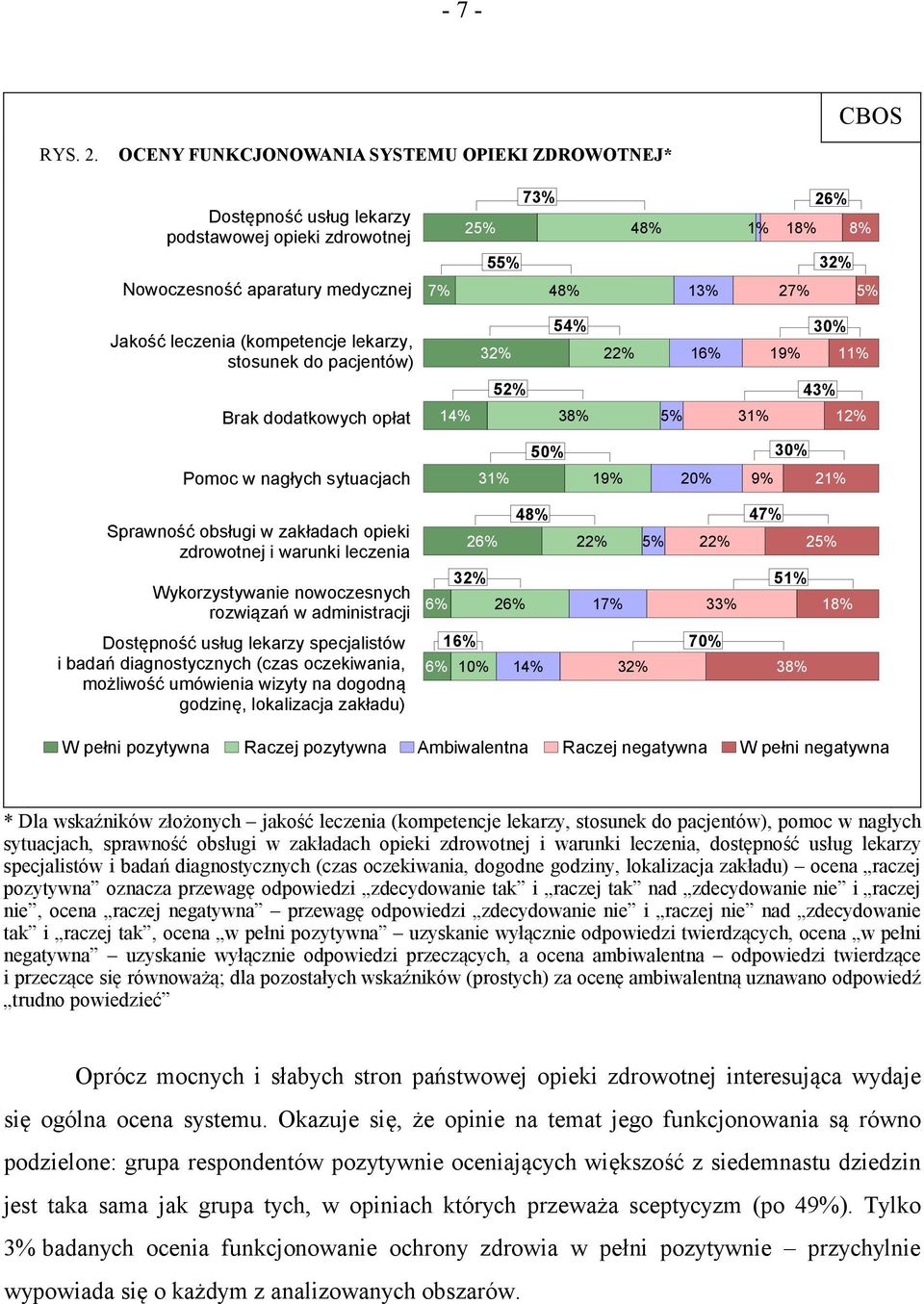 leczenia (kompetencje lekarzy, stosunek do pacjentów) Brak dodatkowych opłat Pomoc w nagłych sytuacjach Sprawność obsługi w zakładach opieki zdrowotnej i warunki leczenia Wykorzystywanie nowoczesnych