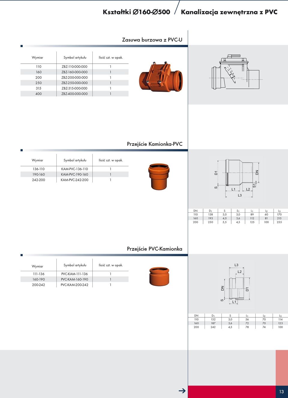 S 1 L 1 L 2 L 3 110 138 3,0 3,0 89 60 170 160 193 4,0 3,6 112 81 215 200 250 5,5 4,5 125 100 255 Przejœcie PVC-Kamionka L3 111-136 PVC-KAM-111-136 1 L2