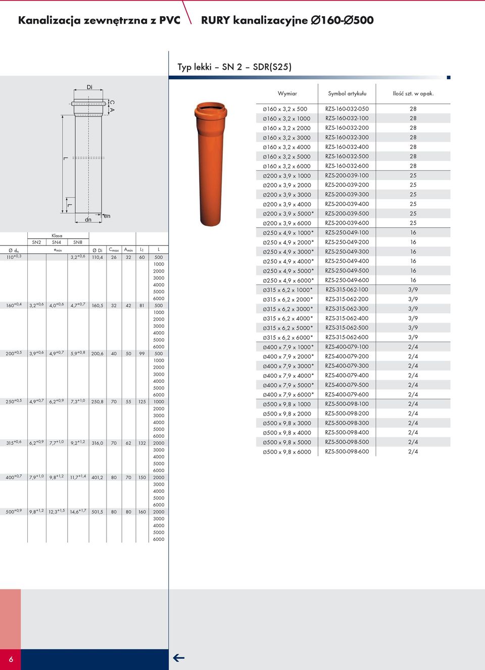 401,2 80 70 150 500 +0,9 9,8 +1,2 12,3 +1,5 14,6 +1,7 501,5 80 80 160 dn en C A ø160 x 3,2 x 500 RZS-160-032-050 28 ø160 x 3,2 x RZS-160-032-100 28 ø160 x 3,2 x RZS-160-032-200 28 ø160 x 3,2 x