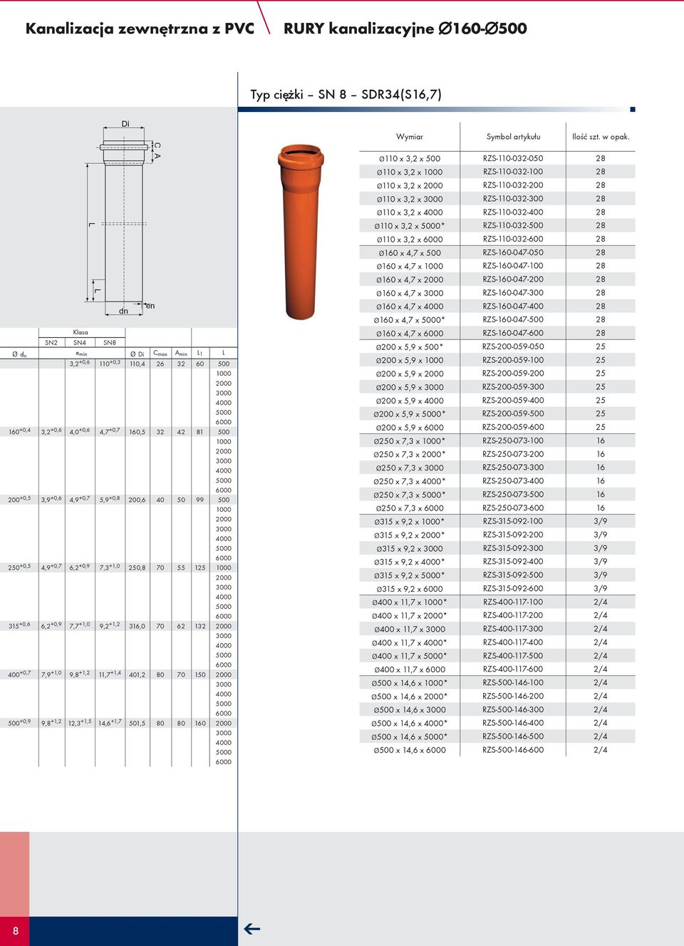 11,7 +1,4 401,2 80 70 150 500 +0,9 9,8 +1,2 12,3 +1,5 14,6 +1,7 501,5 80 80 160 Di en C A ø110 x 3,2 x 500 RZS-110-032-050 28 ø110 x 3,2 x RZS-110-032-100 28 ø110 x 3,2 x RZS-110-032-200 28 ø110 x