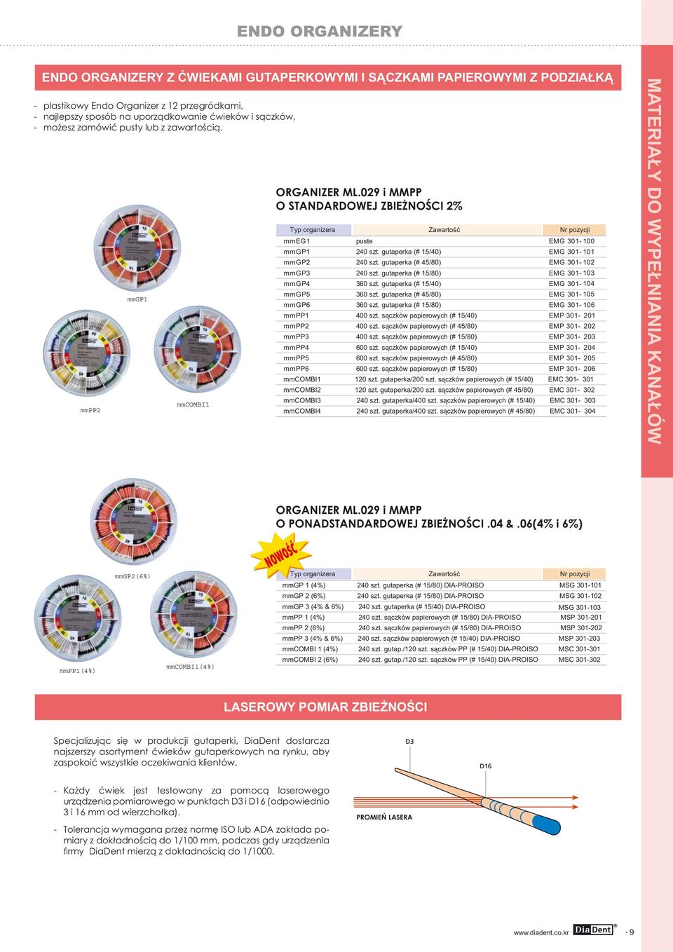 029 i MMPP O STANDARDOWEJ ZBIEŻNOŚCI 2% Typ organizera mmeg1 mmgp1 mmgp2 mmgp3 mmgp4 mmgp5 mmgp6 mmpp1 mmpp2 mmpp3 mmpp4 mmpp5 mmpp6 puste 240 szt. gutaperka (# 15/40) 240 szt.