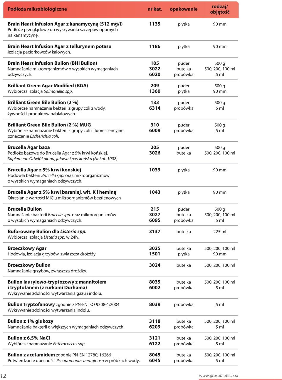 Brain Heart Infusion Bulion (BHI Bulion) 105 puder 500 g Namnażanie mikroorganizmów o wysokich wymaganiach 3022 butelka 500, 200, 100 ml odżywczych.