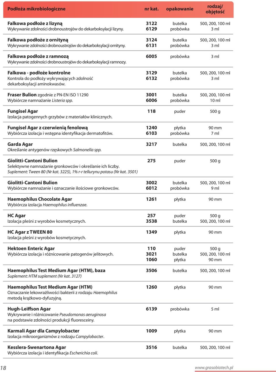 6131 probówka 3 ml Falkowa podłoże z ramnozą 6005 probówka 3 ml Wykrywanie zdolności drobnoustrojów do dekarboksylacji ramnozy.