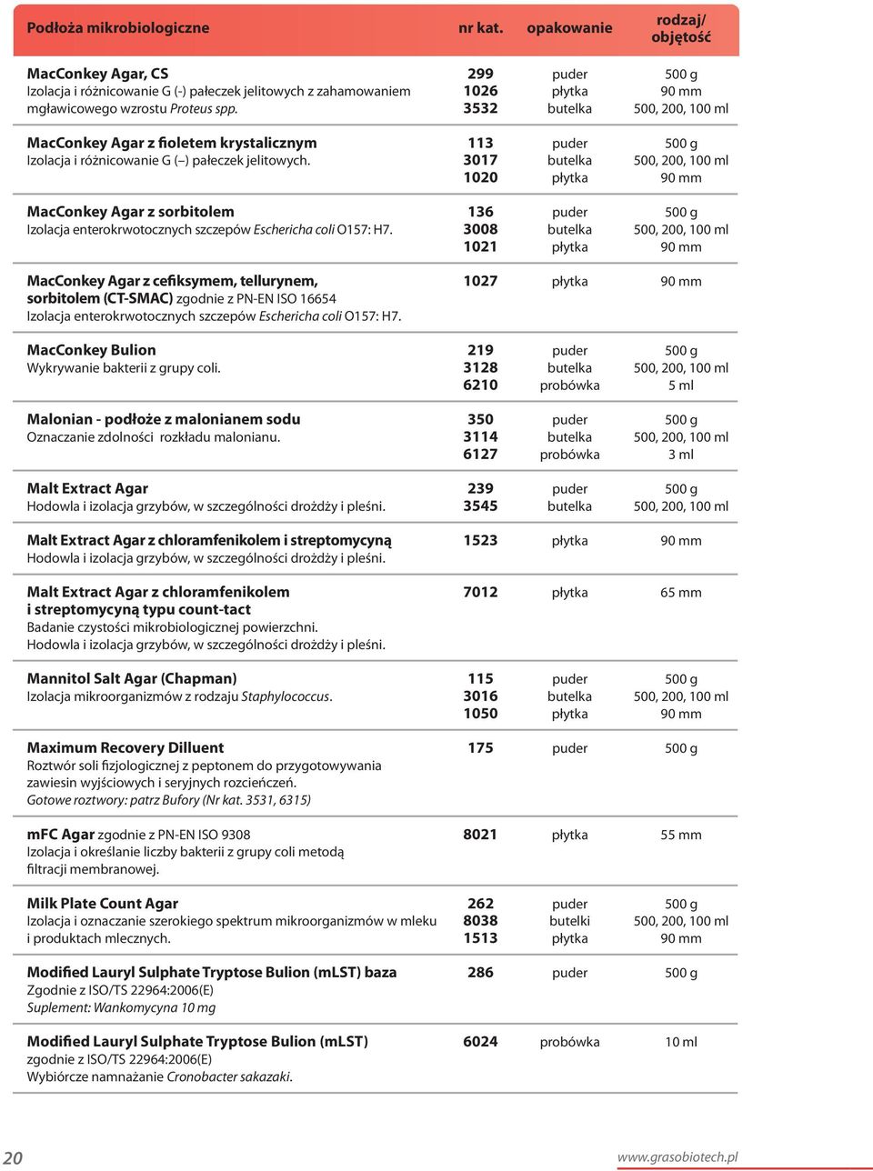 3532 butelka 500, 200, 100 ml MacConkey Agar z fioletem krystalicznym 113 puder 500 g Izolacja i różnicowanie G ( ) pałeczek jelitowych.