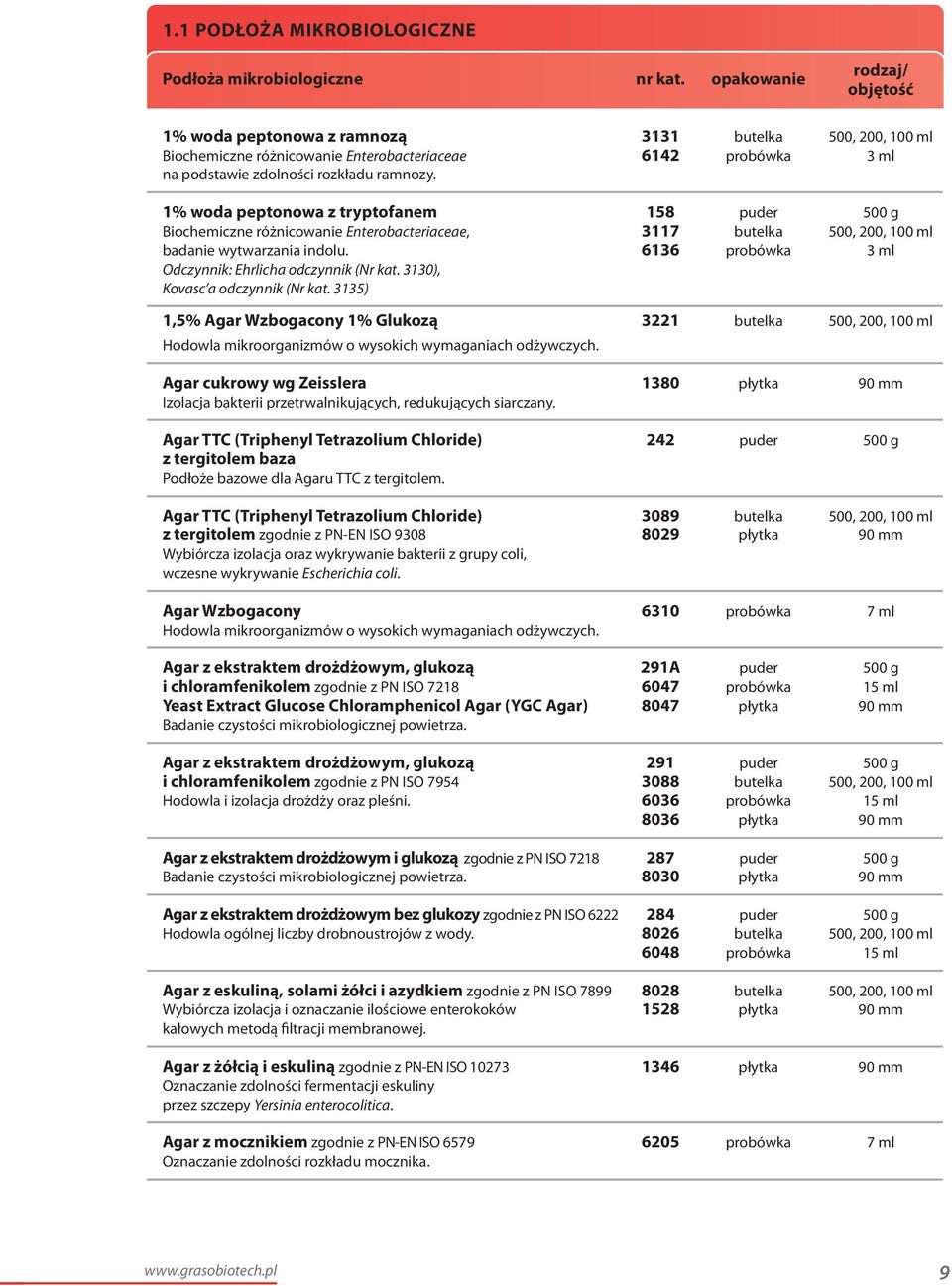 1% woda peptonowa z tryptofanem 158 puder 500 g Biochemiczne różnicowanie Enterobacteriaceae, 3117 butelka 500, 200, 100 ml badanie wytwarzania indolu.