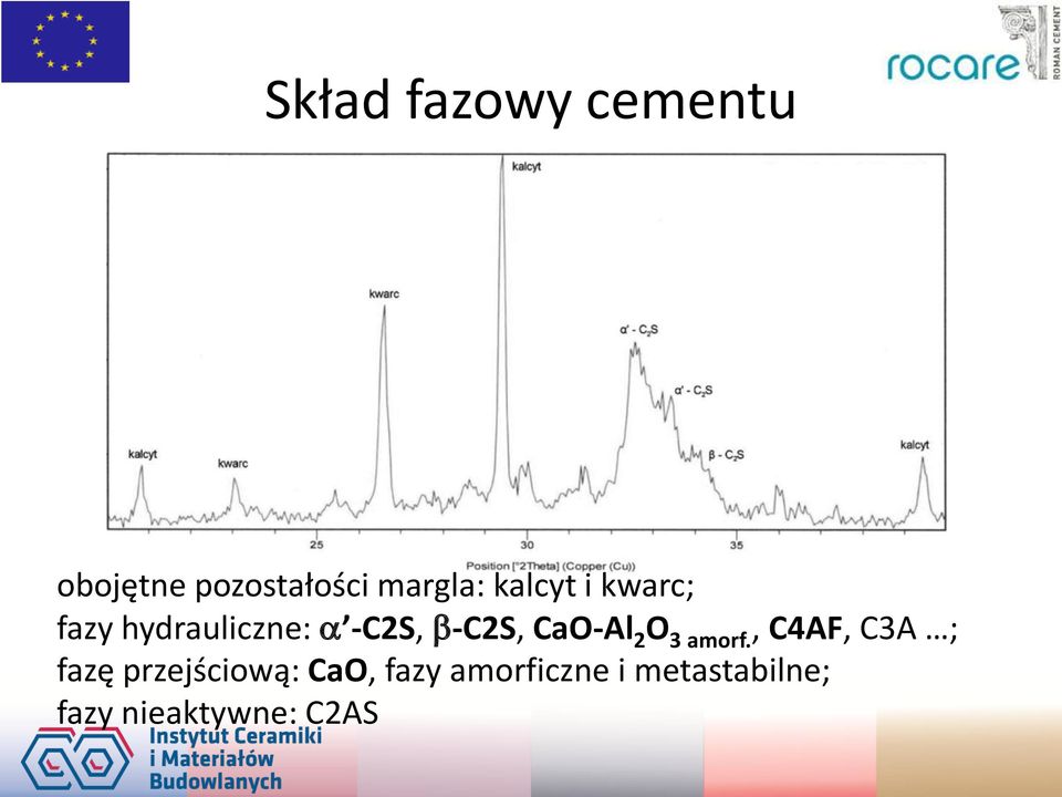 CaO-Al 2 O 3 amorf.