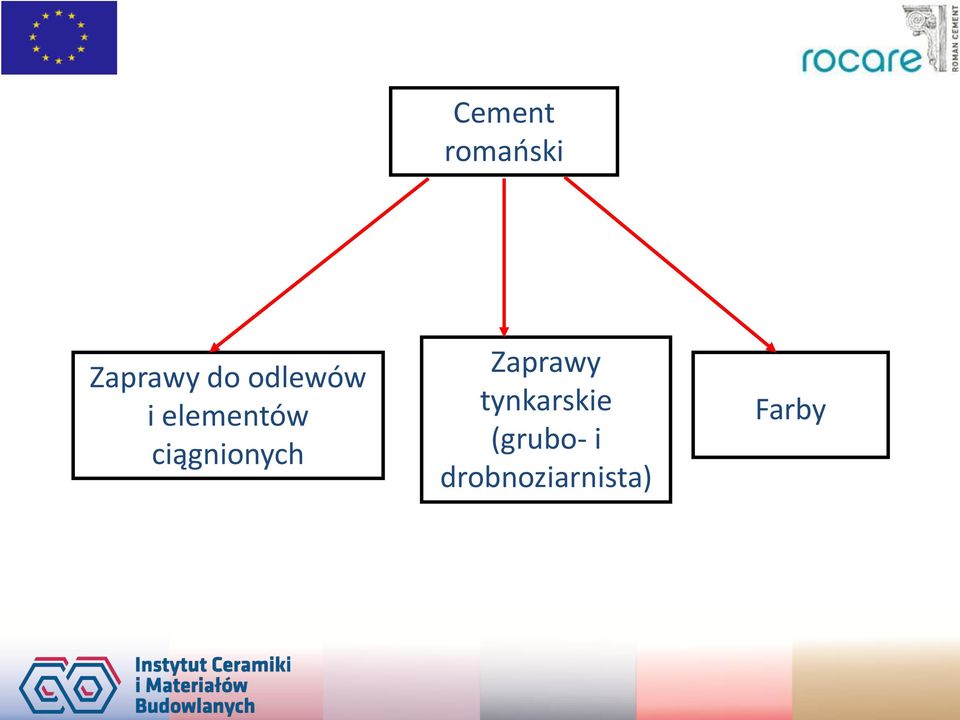 ciągnionych Zaprawy