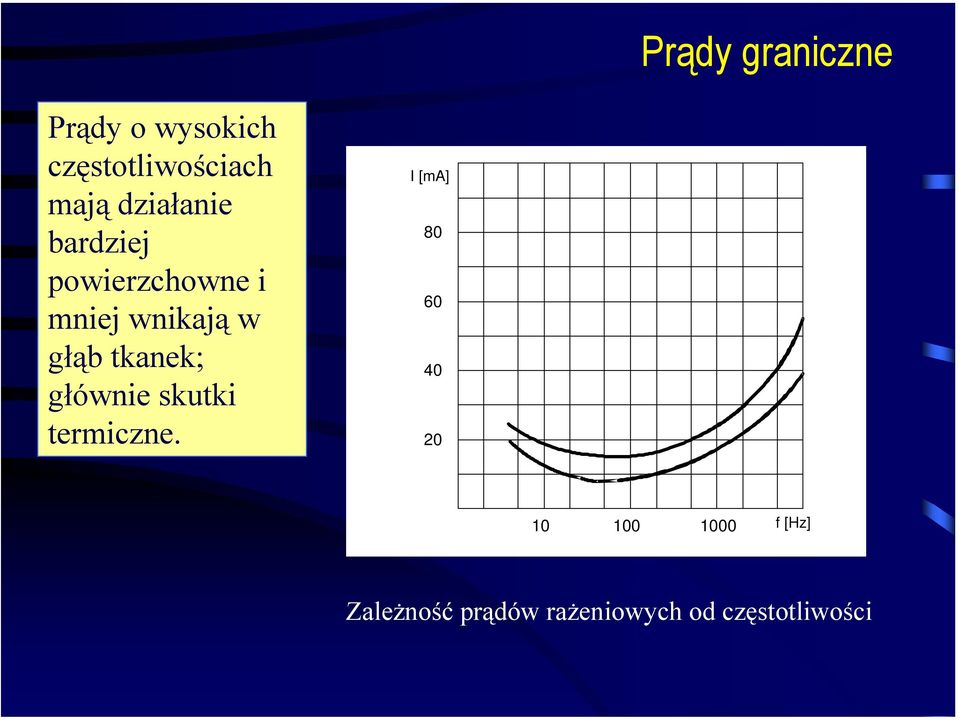 tkanek; głównie skutki termiczne.