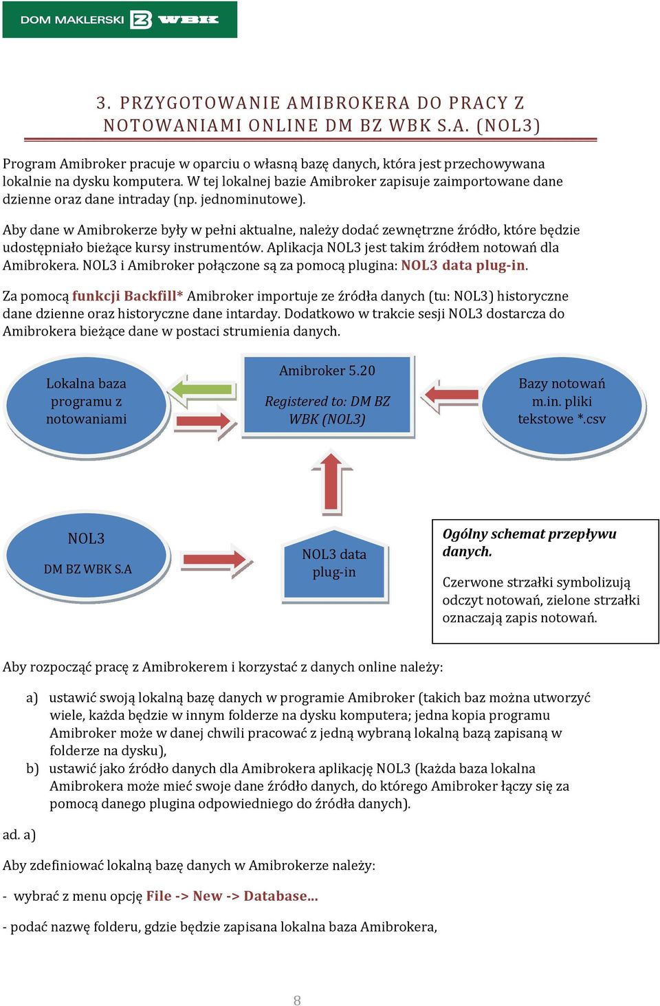 Aby dane w Amibrokerze były w pełni aktualne, należy dodać zewnętrzne źródło, które będzie udostępniało bieżące kursy instrumentów. Aplikacja NOL3 jest takim źródłem notowań dla Amibrokera.