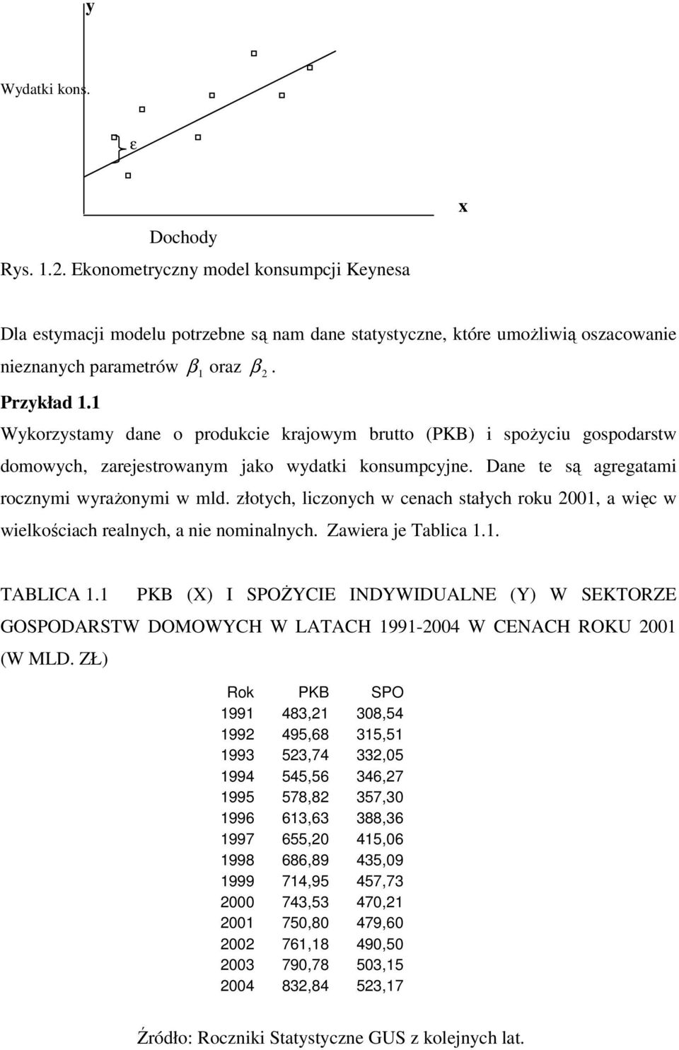 złotych, liczonych w cenach stałych roku 00, a więc w wielkościach realnych, a nie nominalnych. Zawiera je Tablica.. TABLICA.