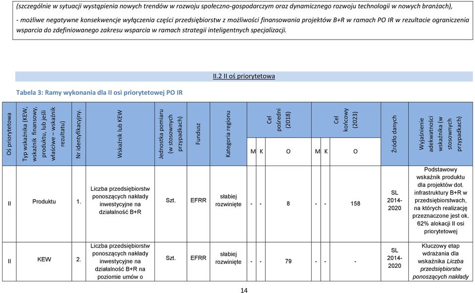 przypadkach) (szczególnie w sytuacji wystąpienia nowych trendów w rozwoju społeczno-gospodarczym oraz dynamicznego rozwoju technologii w nowych branżach), - możliwe negatywne konsekwencje wyłączenia