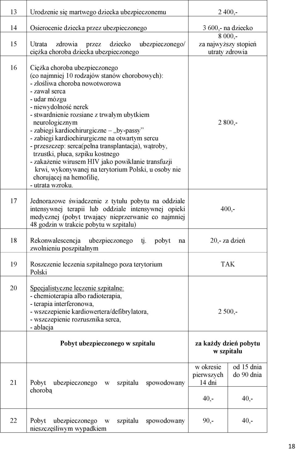 niewydolność nerek - stwardnienie rozsiane z trwałym ubytkiem neurologicznym - zabiegi kardiochirurgiczne by-passy - zabiegi kardiochirurgiczne na otwartym sercu - przeszczep: serca(pełna