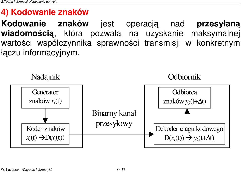 Nadajnik Generator znaków x i (t) Koder znaków x i (t) D(x i (t)) Binarny kanał przesyłowy