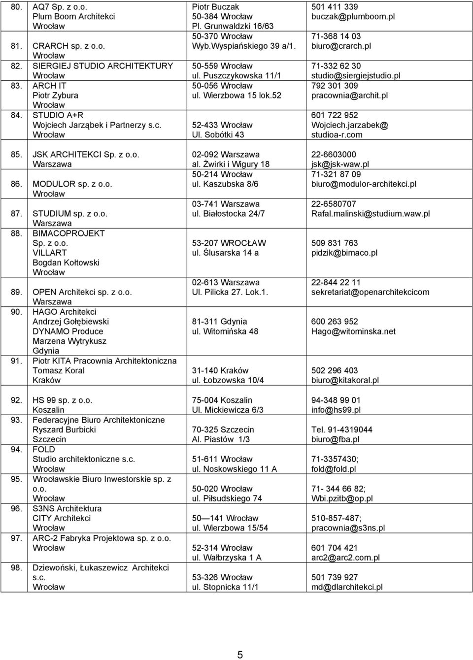 Piotr KITA Pracownia Architektoniczna Tomasz Koral 92. HS 99 sp. z o.o. Koszalin 93. Federacyjne Biuro Architektoniczne Ryszard Burbicki Szczecin 94. FOLD Studio architektoniczne s.c. 95.