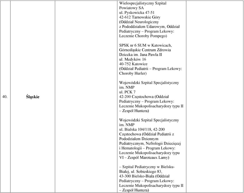 Zdrowia Dziecka im. Jana Pawła II ul. Medyków 16 40-752 Katowice (Oddział Pediatrii Program Lekowy: Choroby Hurler) 40. Śląskie Wojewódzki Szpital Specjalistyczny im. NMP ul.