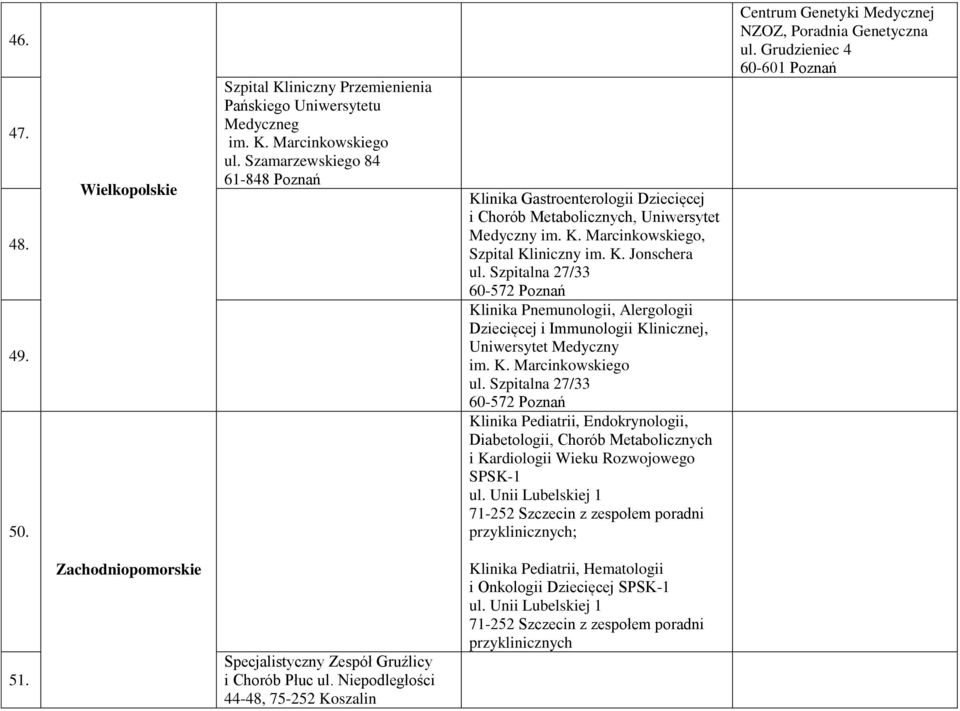 Szpitalna 27/33 60-572 Poznań Klinika Pnemunologii, Alergologii Dziecięcej i Immunologii Klinicznej, Uniwersytet Medyczny im. K. Marcinkowskiego ul.