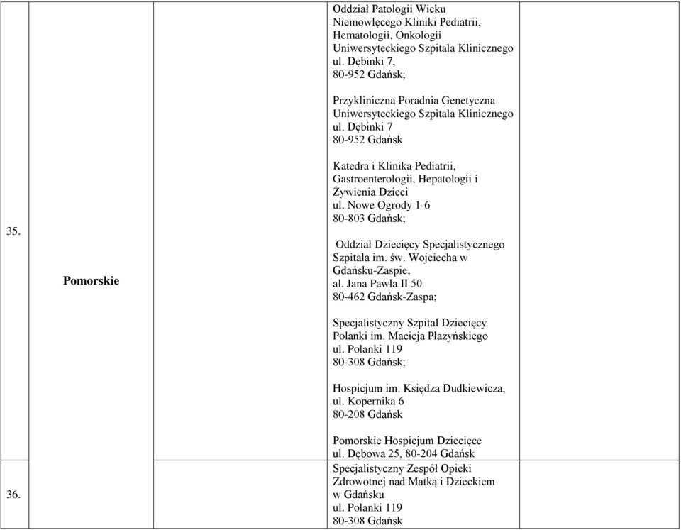 Dębinki 7 80-952 Gdańsk Katedra i Klinika Pediatrii, Gastroenterologii, Hepatologii i Żywienia Dzieci ul. Nowe Ogrody 1-6 80-803 Gdańsk; Oddział Dziecięcy Specjalistycznego Szpitala im. św.