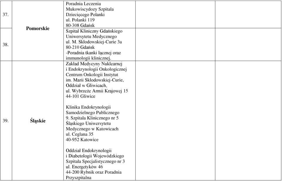 Śląskie Klinika Endokrynologii Samodzielnego Publicznego 9. Szpitala Klinicznego nr 5 Śląskiego Uniwersytetu Medycznego w Katowicach ul.