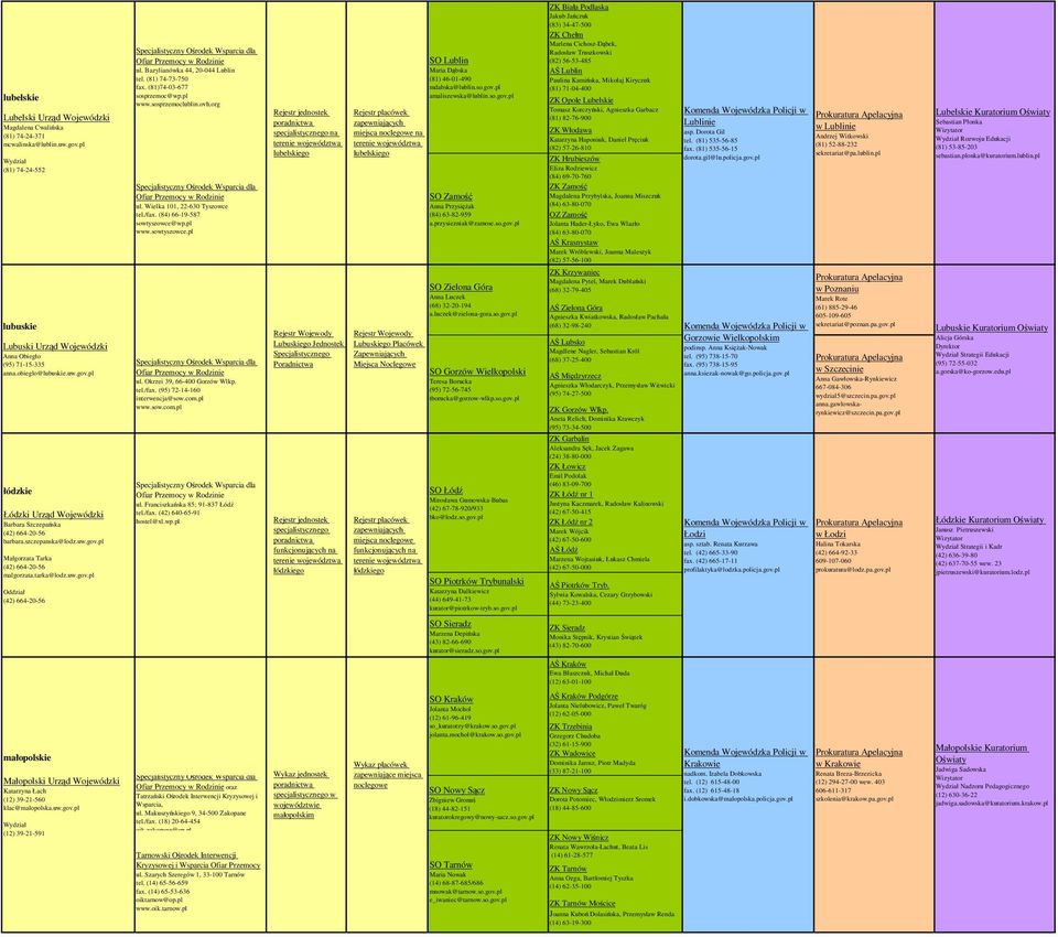 wp.pl www.sowtyszowce.pl na lubelskiego na lubelskiego SO Lublin Maria Dąbska (81) 46-01-490 mdabska@lublin.so.gov.pl amaliszewska@lublin.so.gov.pl SO Zamość Anna Przysiężak (84) 63-82-959 a.
