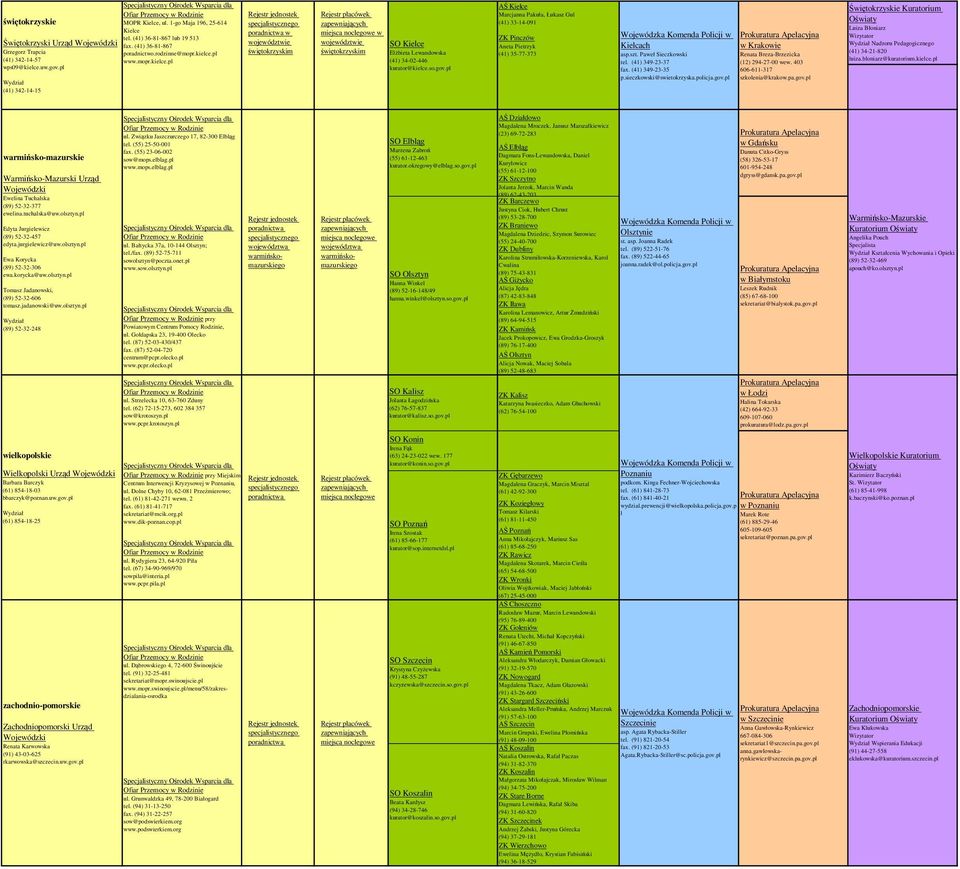 szt. Paweł Sieczkowski tel. (41) 349-23-37 fax. (41) 349-23-35 p.sieczkowski@swietokrzyska.policja.gov.pl w Krakowie Renata Breza-Brzezicka (12) 294-27-00 wew. 403 606-611-317 szkolenia@krakow.pa.gov.pl Świętokrzyskie Kuratorium Luiza Błoniarz Nadzoru Pedagogicznego (41) 34-21-820 luiza.