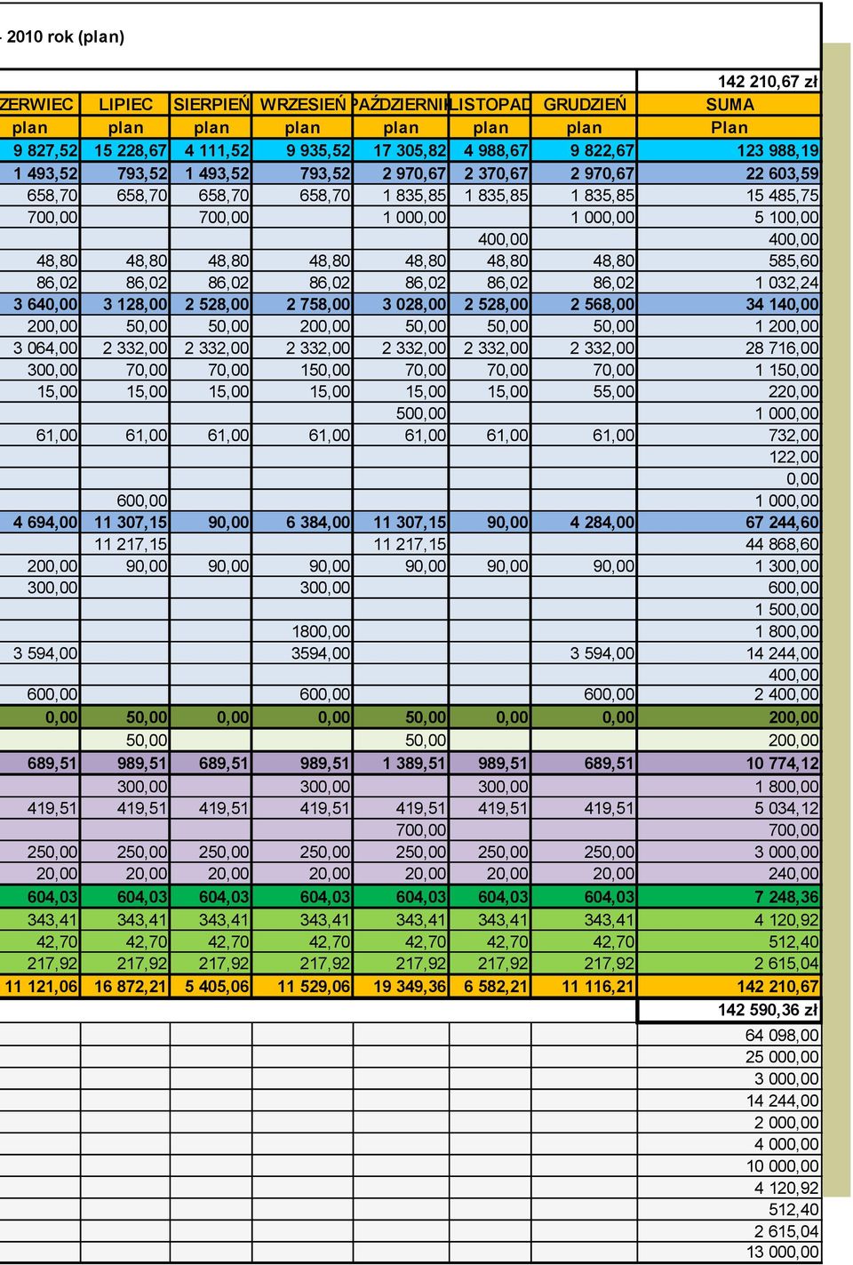 48,80 48,80 48,80 48,80 48,80 48,80 48,80 585,60 86,02 86,02 86,02 86,02 86,02 86,02 86,02 1 032,24 3 640,00 3 128,00 2 528,00 2 758,00 3 028,00 2 528,00 2 568,00 34 140,00 200,00 50,00 50,00 200,00