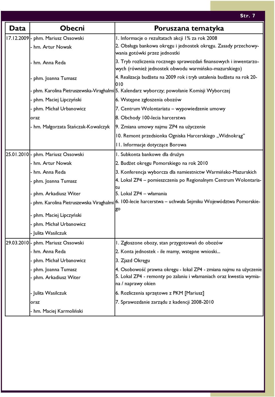 Joanna Tumasz 4. Realizacja budżetu na 2009 rok i tryb ustalenia budżetu na rok 20-010 - phm. Karolina Pietruszewska-Viraghalmi 5. Kalendarz wyborczy; powołanie Komisji Wyborczej - phm.