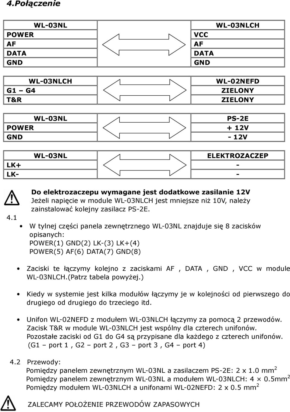 W tylnej części panela zewnętrznego WL-03NL znajduje się 8 zacisków opisanych: POWER(1) GND(2) LK-(3) LK+(4) POWER(5) AF(6) DATA(7) GND(8) Zaciski te łączymy kolejno z zaciskami AF, DATA, GND, VCC w