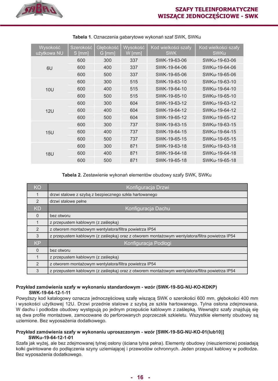 SWK-19-63-06 SWKu-19-63-06 600 400 337 SWK-19-64-06 SWKu-19-64-06 600 500 337 SWK-19-65-06 SWKu-19-65-06 600 300 515 SWK-19-63-10 SWKu-19-63-10 600 400 515 SWK-19-64-10 SWKu-19-64-10 600 500 515