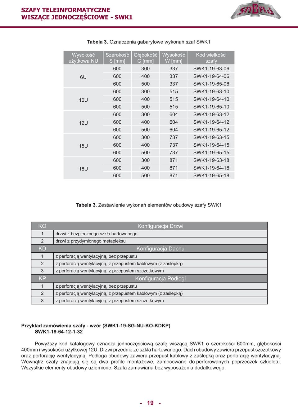 SWK1-19-64-06 600 500 337 SWK1-19-65-06 600 300 515 SWK1-19-63-10 600 400 515 SWK1-19-64-10 600 500 515 SWK1-19-65-10 600 300 604 SWK1-19-63-12 600 400 604 SWK1-19-64-12 600 500 604 SWK1-19-65-12 600