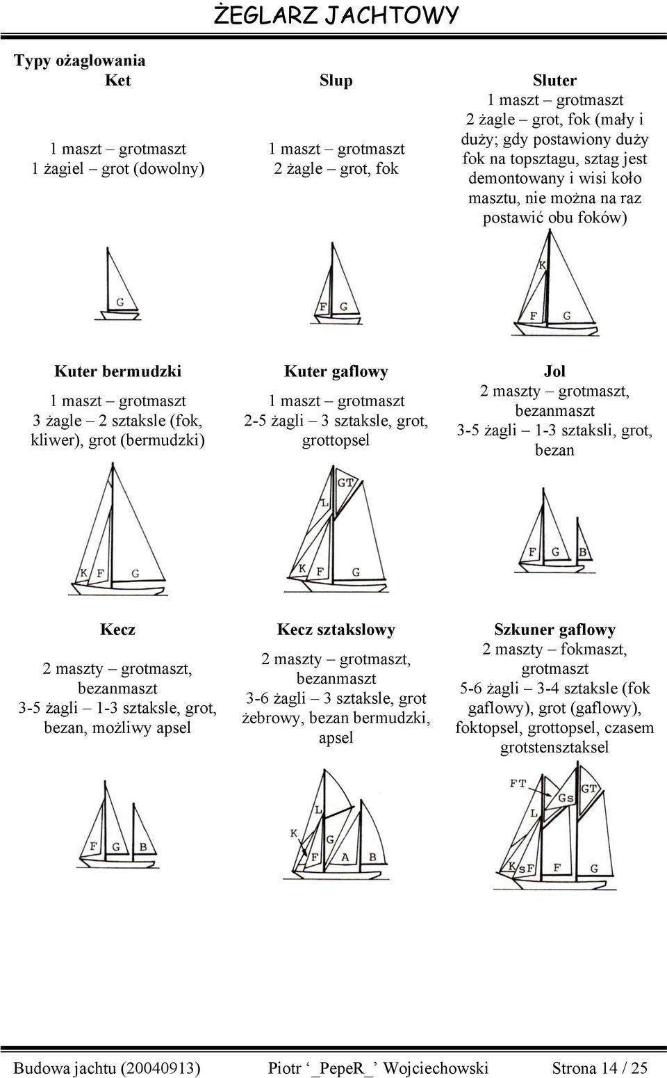 grotmaszt 2-5 żagli 3 sztaksle, grot, grottopsel 2 maszty grotmaszt, bezanmaszt 3-5 żagli 1-3 sztaksli, grot, bezan Kecz Kecz sztakslowy Szkuner gaflowy 2 maszty fokmaszt, 2 maszty grotmaszt, 2