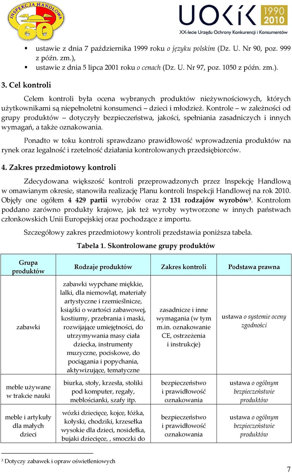 Kontrole w zależności od grupy produktów dotyczyły bezpieczeństwa, jakości, spełniania zasadniczych i innych wymagań, a także oznakowania.