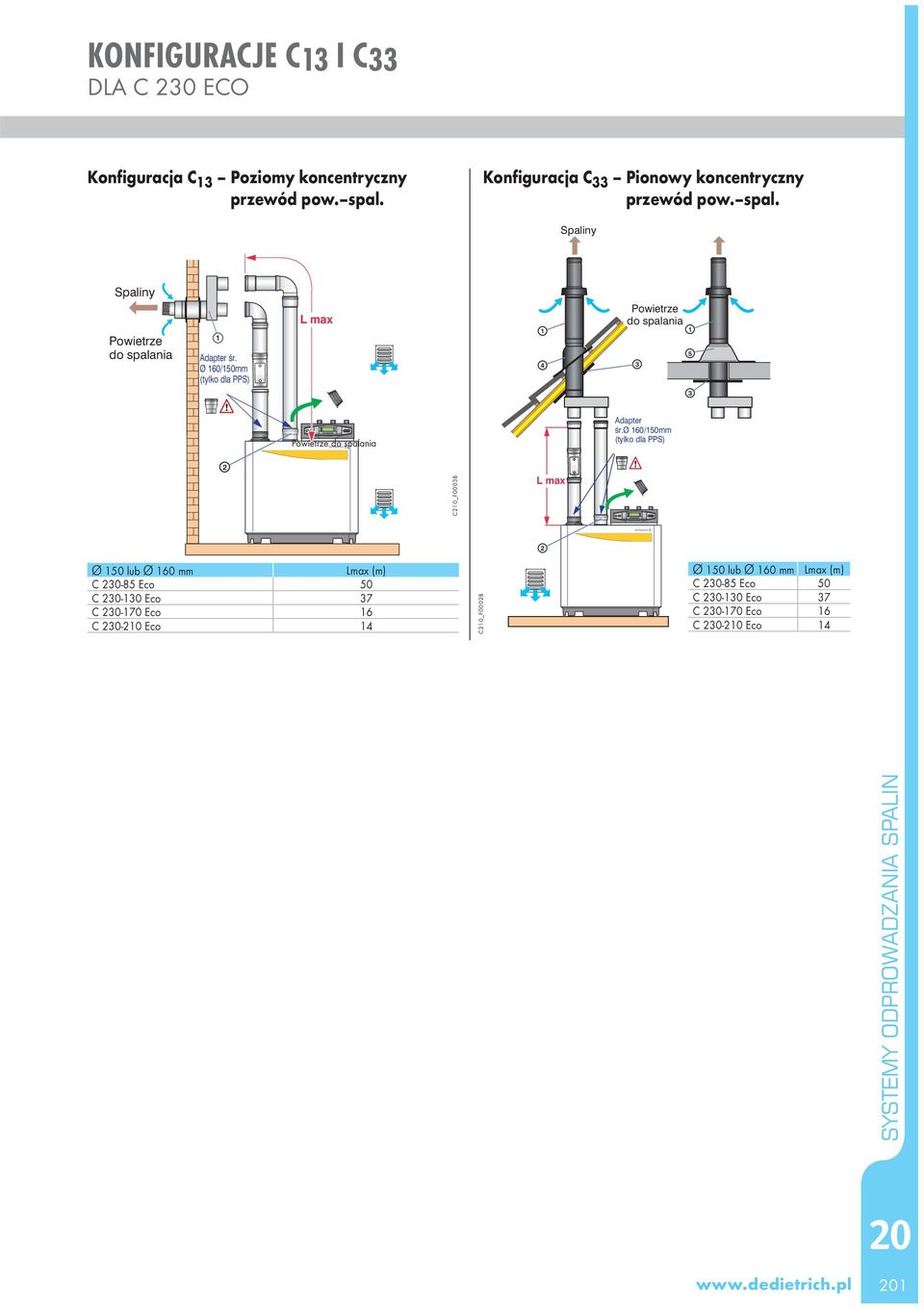 Ø 6/5mm (tyko da PPS) 4 3 do spaania 5 3 do spaania Adapter śr.