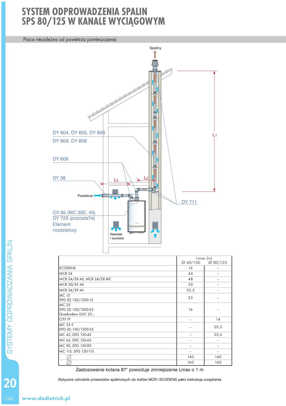 e) Eement rozdzieczy Nawiew i wywiew (m) Ø 6/ Ø 8/5 ECODENS 6 MCR 4 44 MCR 4/8 MI, MCR 4/8 BIC 48 MCR /35 MI MCR 34/39 MI 3,5 MC 5 DTG (E) /-5 3 MC 5 DTG (E)