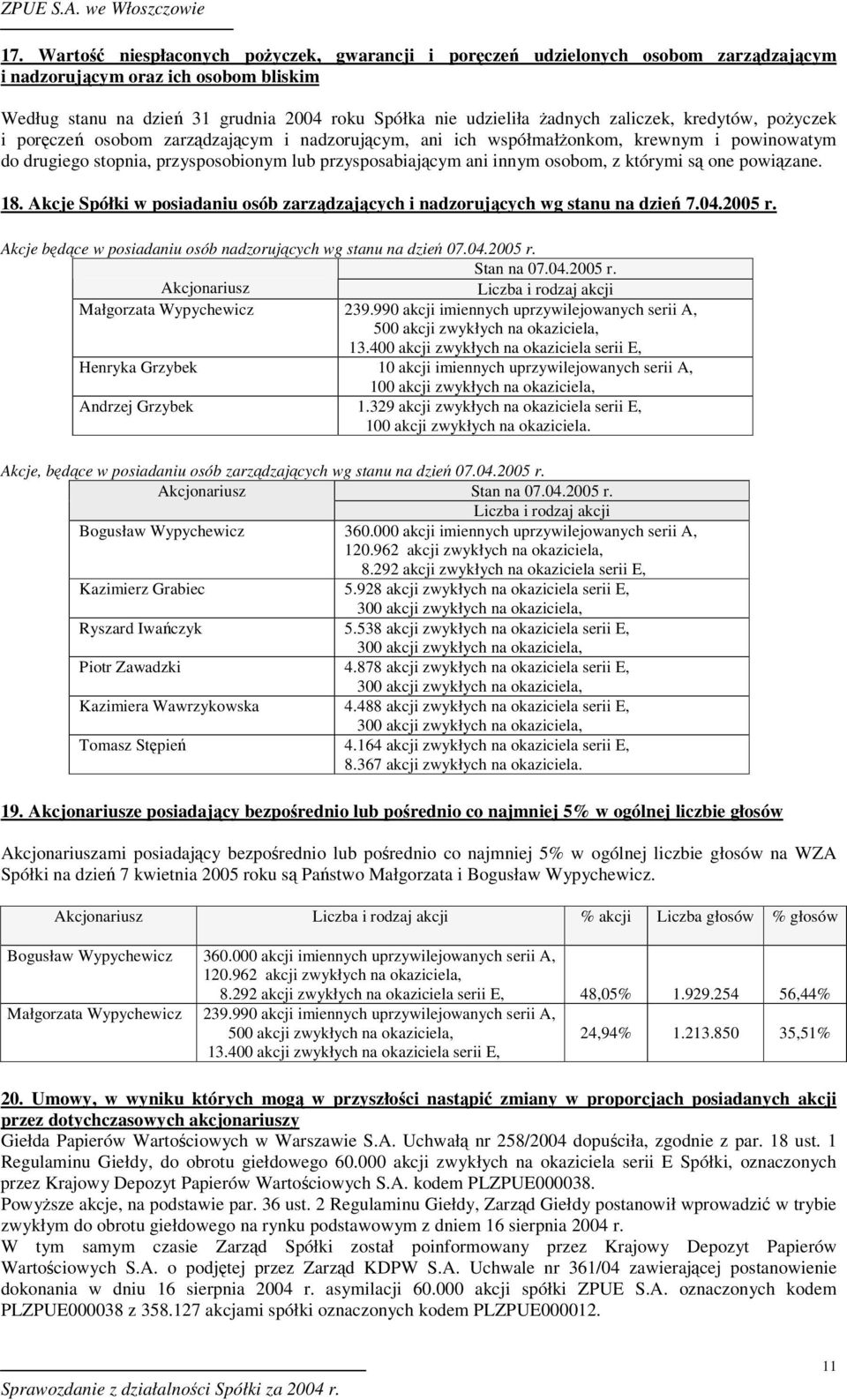 którymi s one powizane. 18. Akcje Spółki w posiadaniu osób zarzdzajcych i nadzorujcych wg stanu na dzie 7.04.2005 r. Akcje bdce w posiadaniu osób nadzorujcych wg stanu na dzie 07.04.2005 r. Stan na 07.