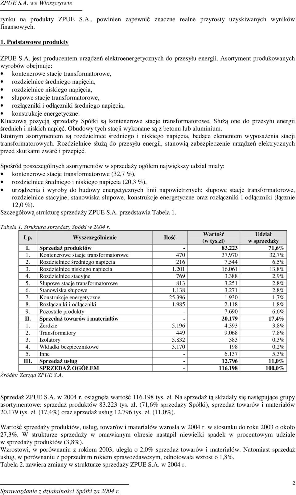 redniego napicia, konstrukcje energetyczne. Kluczow pozycj sprzeday Spółki s kontenerowe stacje transformatorowe. Słu one do przesyłu energii rednich i niskich napi.