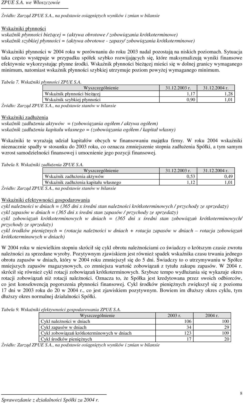 zapasy/ zobowizania krótkoterminowe) Wska niki płynnoci w 2004 roku w porównaniu do roku 2003 nadal pozostaj na niskich poziomach.