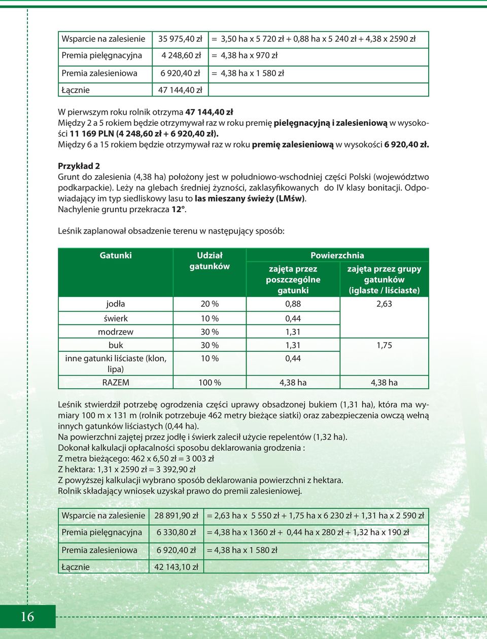 zł). Między 6 a 15 rokiem będzie otrzymywał raz w roku premię zalesieniową w wysokości 6 920,40 zł.