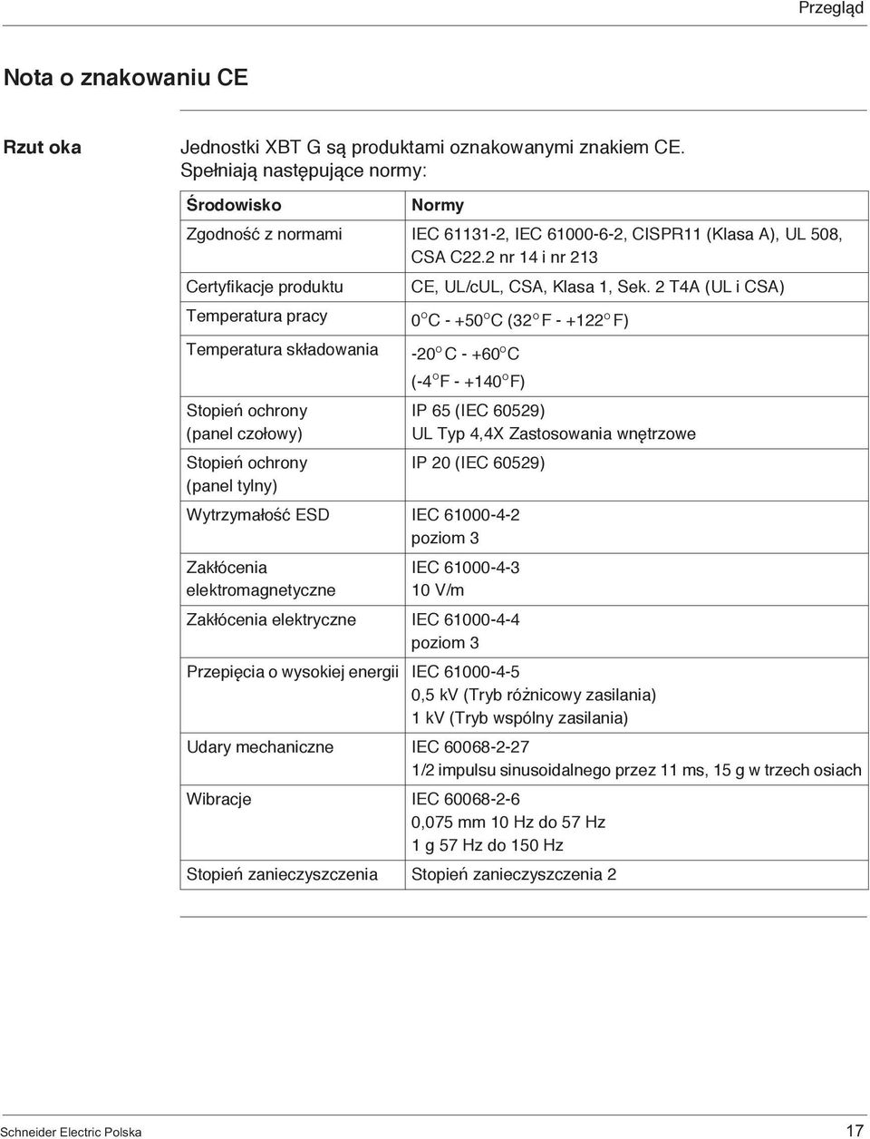 2 T4A (UL i CSA) Temperatura pracy O O O O 0 C - +50 C (32 F - +122 F) Temperatura składowania Stopień ochrony (panel czołowy) Stopień ochrony (panel tylny) O O -20 C - +60 C O O (-4 F - +140 F) IP