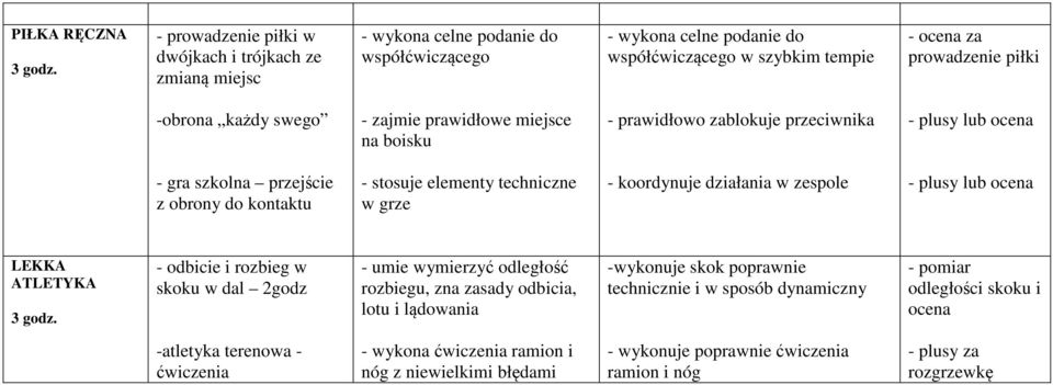 każdy swego - zajmie prawidłowe miejsce na boisku - prawidłowo zablokuje przeciwnika - gra szkolna przejście z obrony do kontaktu - stosuje elementy techniczne w grze - koordynuje działania w zespole