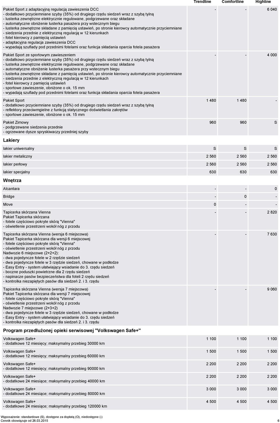 ustawień - adaptacyjna regulacja zawieszenia DCC - wypadają szuflady pod przednimi fotelami oraz funkcja składania oparcia fotela pasażera Pakiet Sport ze sportowym zawieszeniem - dodatkowo