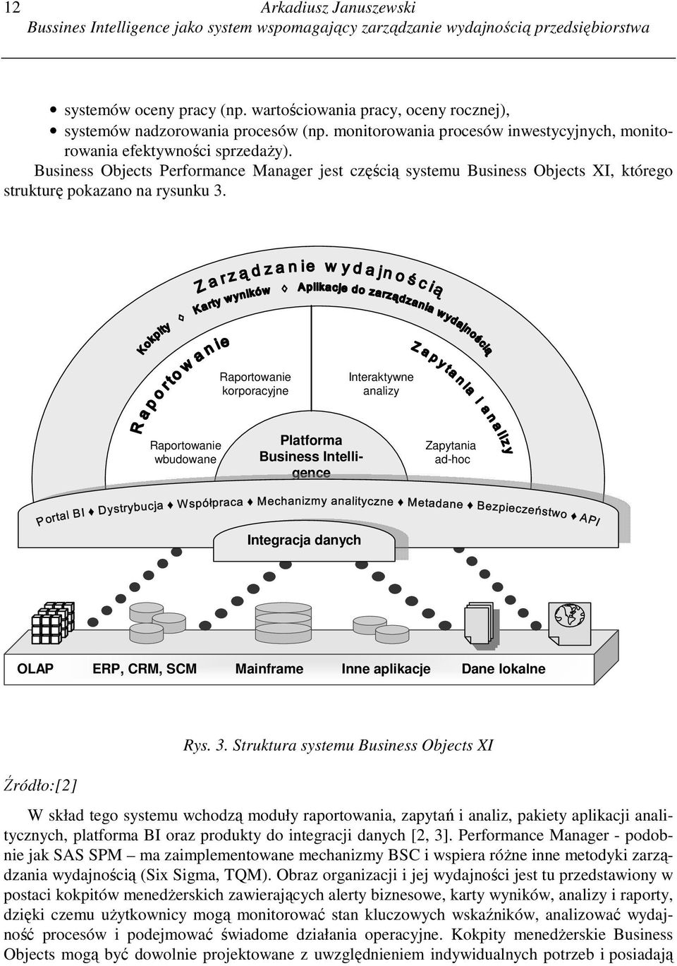 Business Objects Performance Manager jest częścią systemu Business Objects XI, którego strukturę pokazano na rysunku 3.