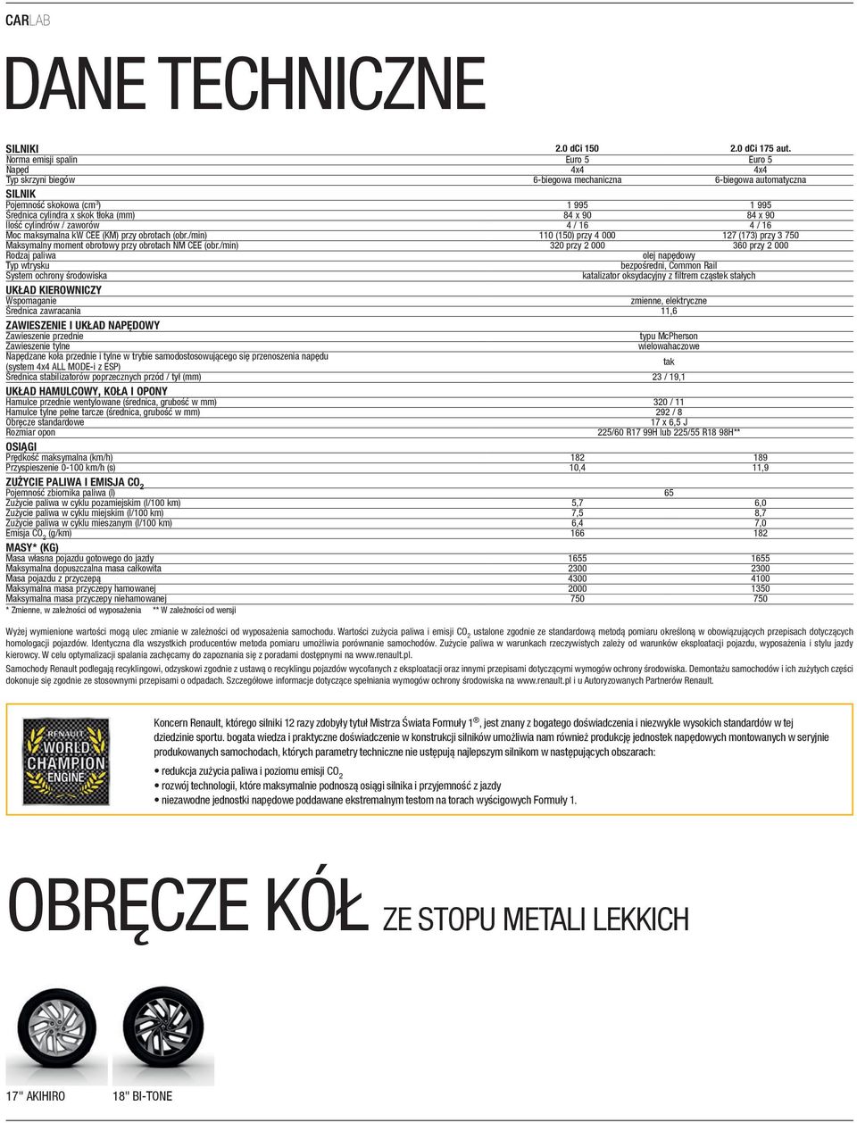 90 84 x 90 Ilość cylindrów / zaworów 4 / 16 4 / 16 Moc maksymalna kw CEE (KM) przy obrotach (obr./min) 110 (150) przy 4 000 127 (173) przy 3 750 Maksymalny moment obrotowy przy obrotach NM CEE (obr.