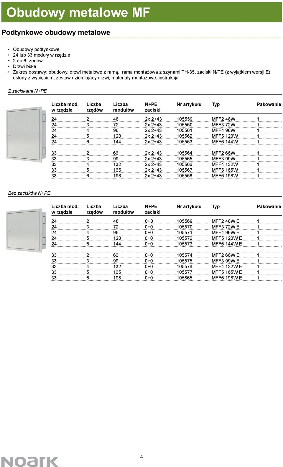 Liczba Liczba N+PE Nr artykułu Typ Pakowanie w rzędzie rzędów modułów zaciski 24 2 48 2x 2+43 105559 MFF2 48W 1 24 3 72 2x 2+43 105560 MFF3 72W 1 24 4 96 2x 2+43 105561 MFF4 96W 1 24 5 120 2x 2+43