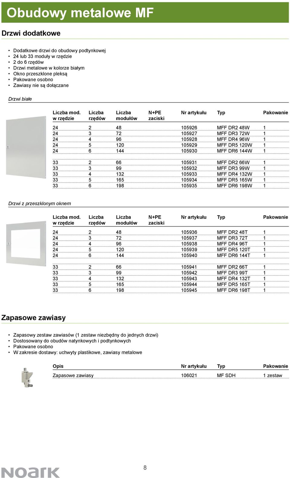 Liczba Liczba N+PE Nr artykułu Typ Pakowanie w rzędzie rzędów modułów zaciski 24 2 48 105926 MFF DR2 48W 1 24 3 72 105927 MFF DR3 72W 1 24 4 96 105928 MFF DR4 96W 1 24 5 120 105929 MFF DR5 120W 1 24