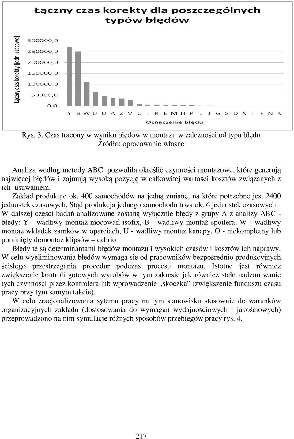 całkowitej wartości kosztów związanych z ich usuwaniem. Zakład produkuje ok. 400 samochodów na jedną zmianę, na które potrzebne jest 2400 jednostek czasowych. Stąd produkcja jednego samochodu trwa ok.