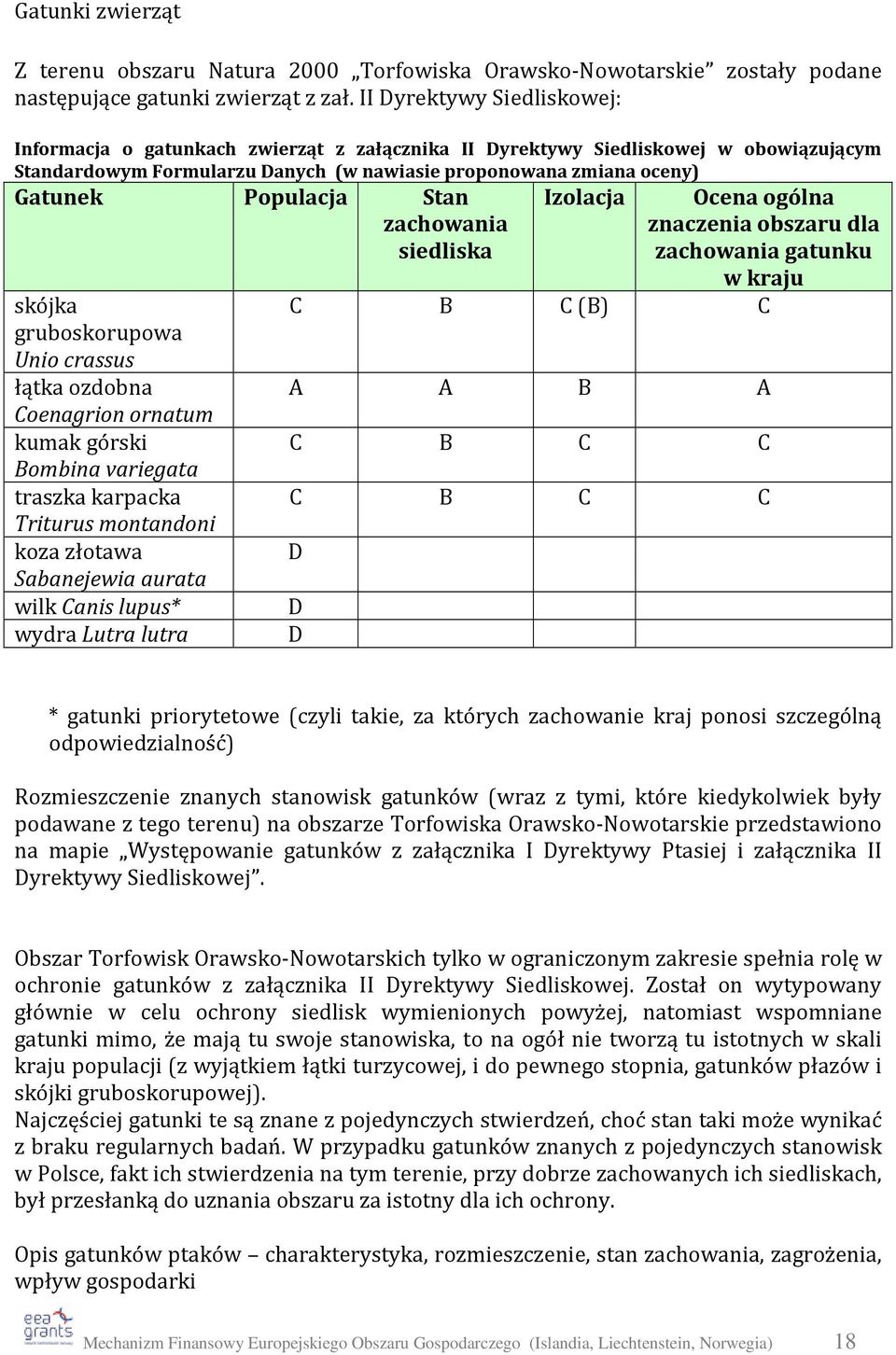 Populacja Stan zachowania siedliska skójka gruboskorupowa Unio crassus łątka ozdobna Coenagrion ornatum kumak górski Bombina variegata traszka karpacka Triturus montandoni koza złotawa Sabanejewia