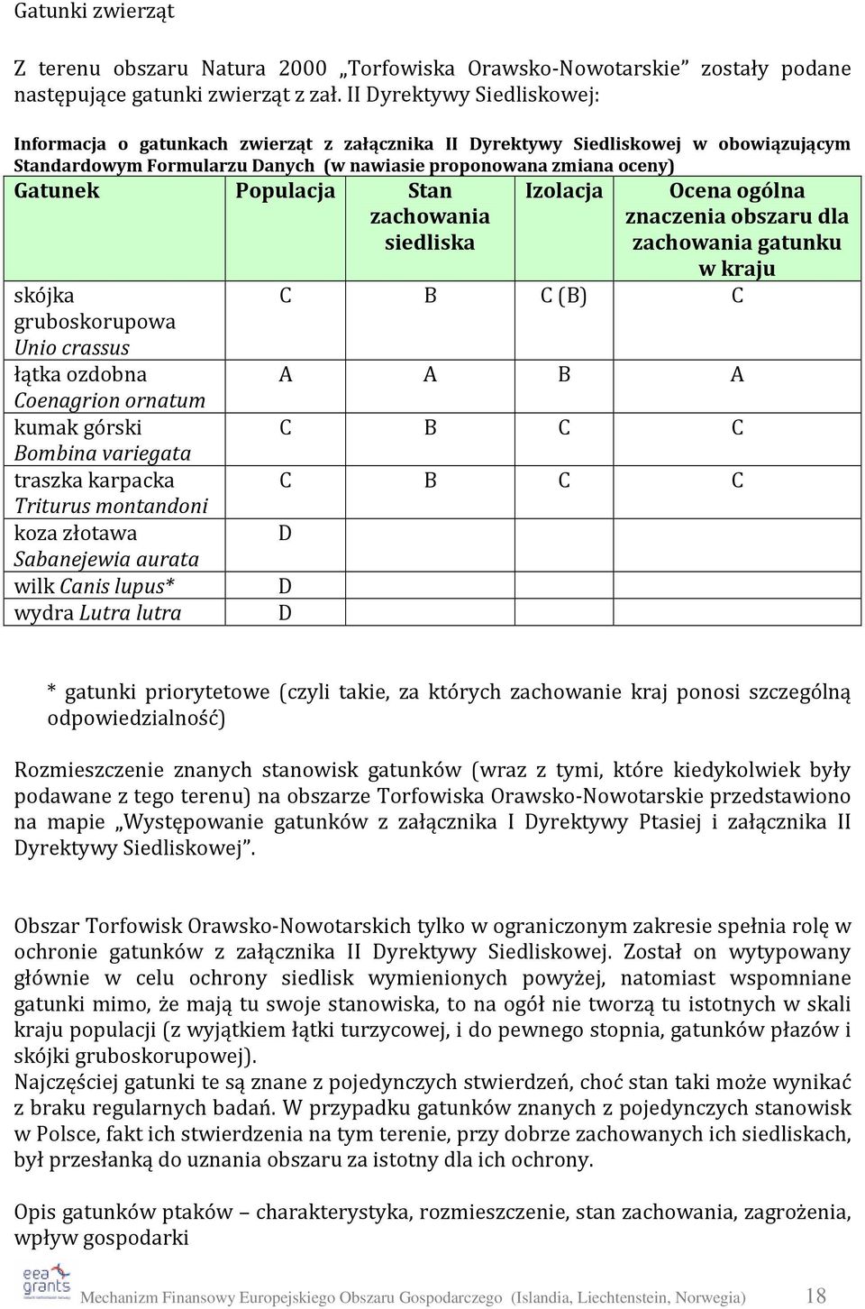 Populacja Stan zachowania siedliska skójka gruboskorupowa Unio crassus łątka ozdobna Coenagrion ornatum kumak górski Bombina variegata traszka karpacka Triturus montandoni koza złotawa Sabanejewia