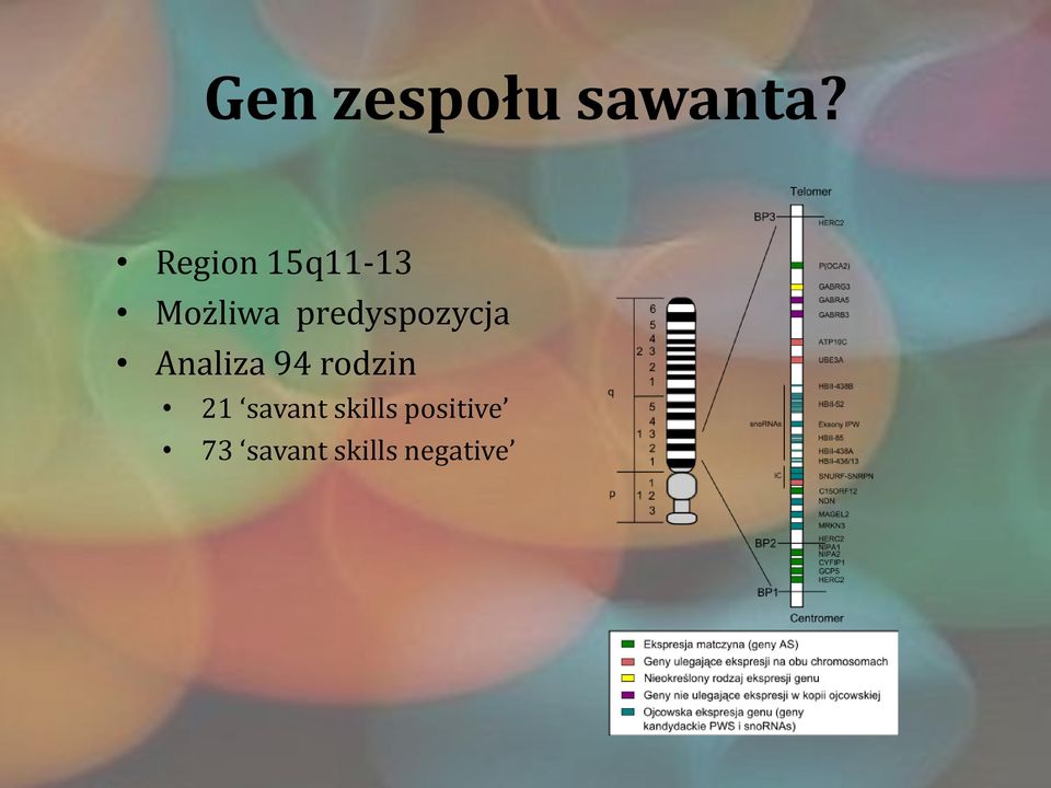 predyspozycja Analiza 94 rodzin